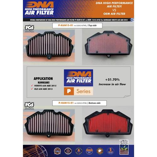 Kawasaki Ninja 650 KRT (2023) DNA Air Filter P-K6N15-01