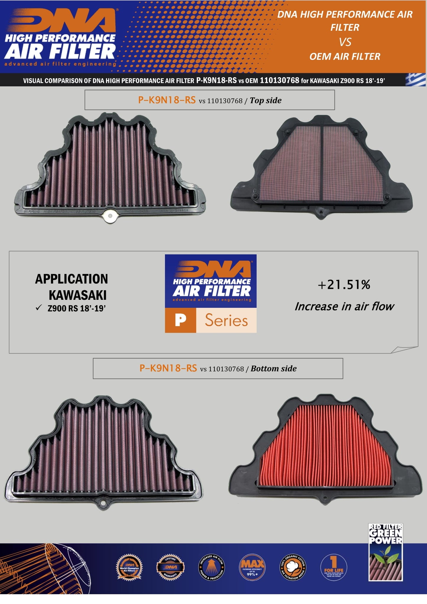Kawasaki Z900 RS (18-23) DNA Air filter P-K9N18-RS