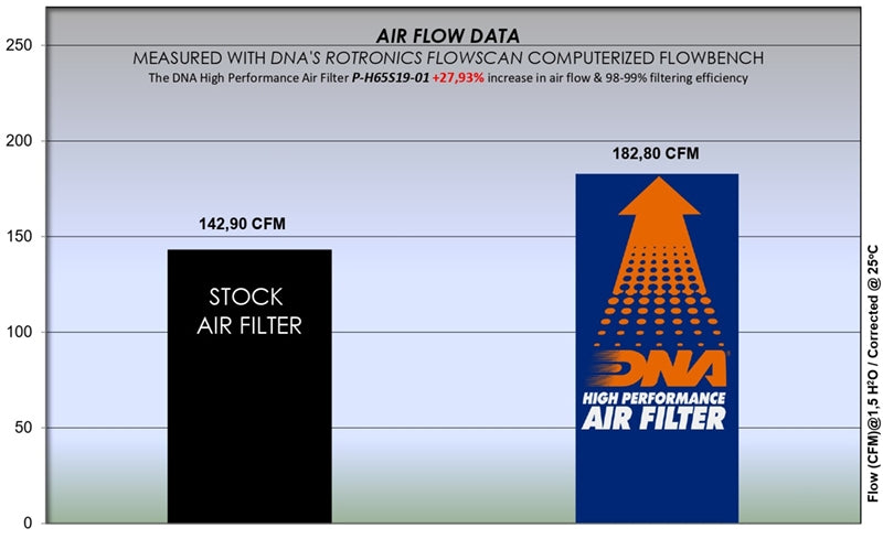 Honda CB 650 Series (19-24) DNA Air filter P-H65S19-01