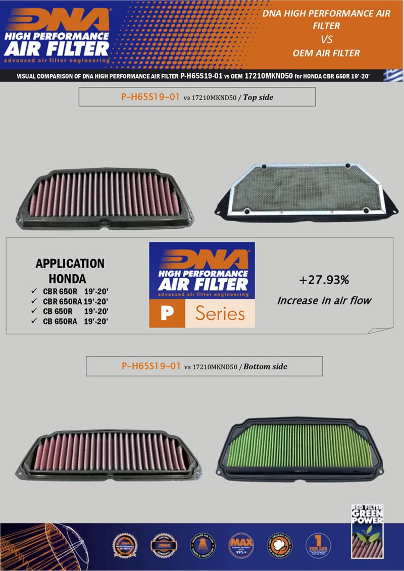 Honda CB 650 Series (19-24) DNA Air filter P-H65S19-01