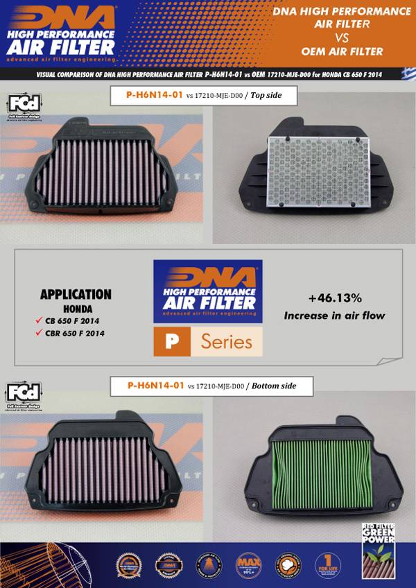 Honda CB,CBR 650 F Series (14-18) DNA Air Filter P-H6N14-01