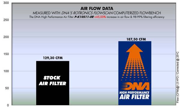 Kawasaki ZX 10 R (11-15) DNA Air Filter