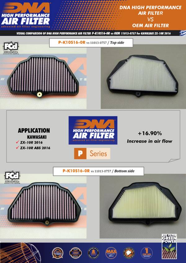 Kawasaki ZX-10R, ABS Series (16-23) DNA Air Filter P-K10S16-0R