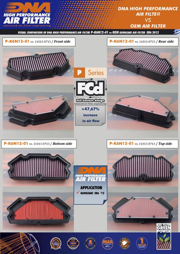 Kawasaki Ninja 650 ABS (12-16) DNA Air Filter P-K6N12-01