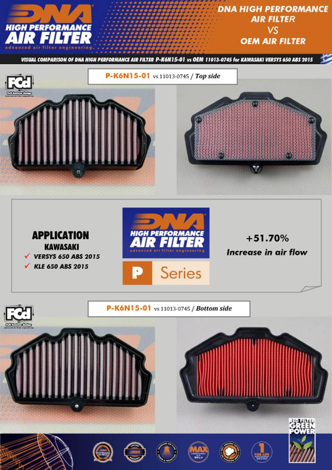 Kawasaki Ninja 650 ABS (17-23) DNA Air Filter P-K6N15-01