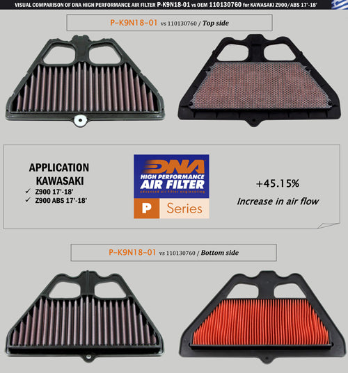 Kawasaki Z 900 SE (22-23) DNA Air Filter P-K9N18-01