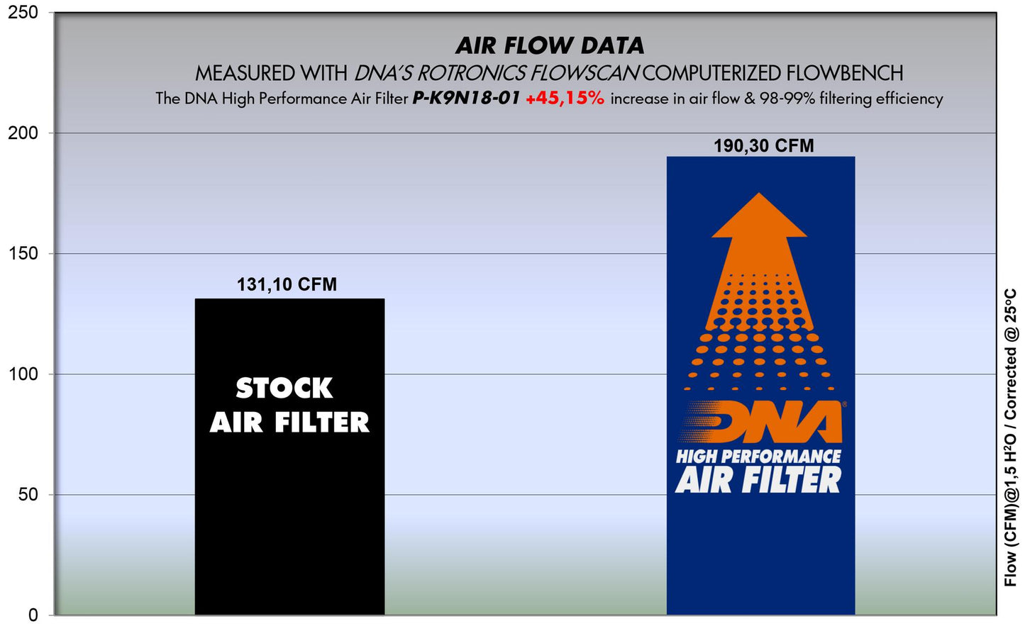 Kawasaki Z 900 SE (22-23) DNA Air Filter P-K9N18-01