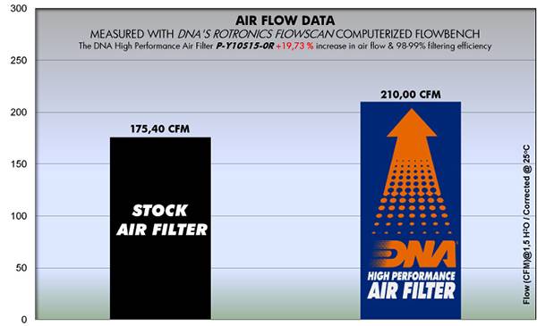 Yamaha MT-10 (16-20) DNA Air Filter P-Y10S15-0R