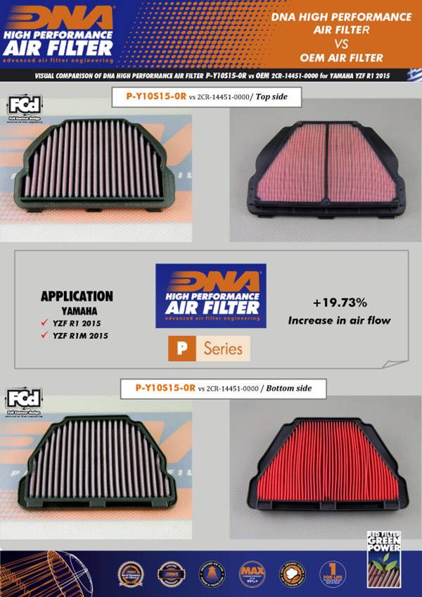 Yamaha MT-10 (16-20) DNA Air Filter P-Y10S15-0R