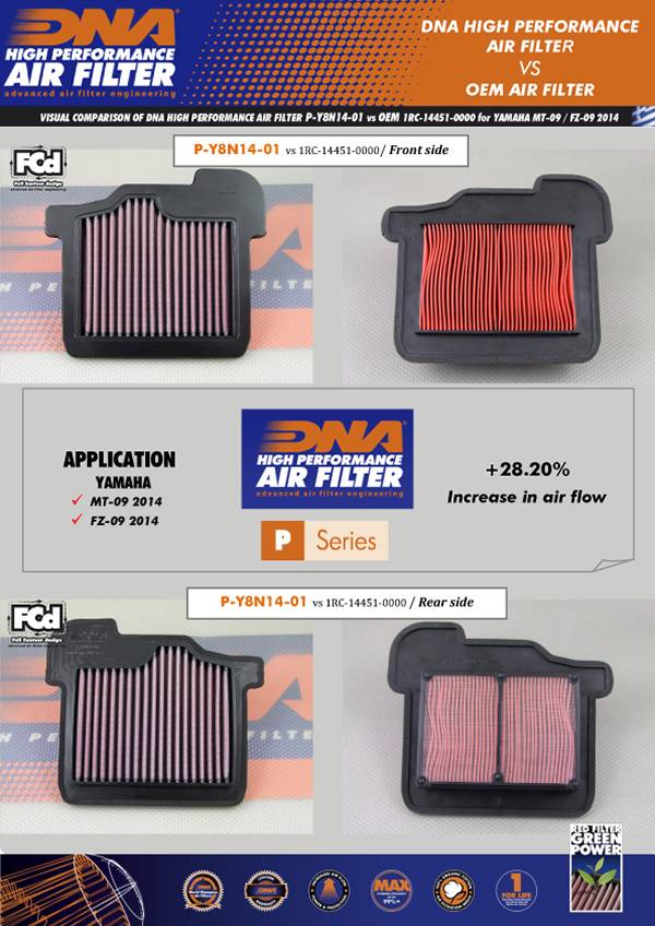 Yamaha MT-09 Series (14-20) DNA Air Filter P-Y8N14-01