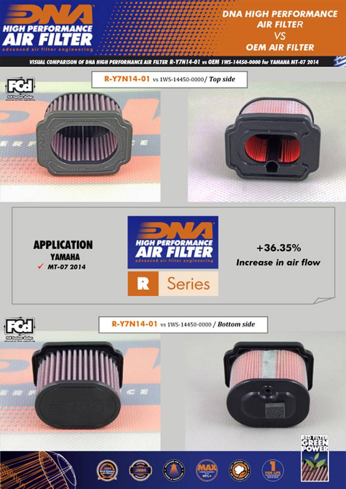 Yamaha MT-07 (14-23) DNA Air Filter R-Y7N14-01