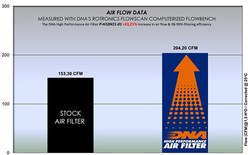 Honda CB 1000 R (18-24) DNA Air Filter P-H10N21-01