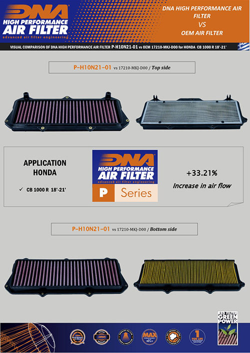 Honda CB 1000 R (18-24) DNA Air Filter P-H10N21-01