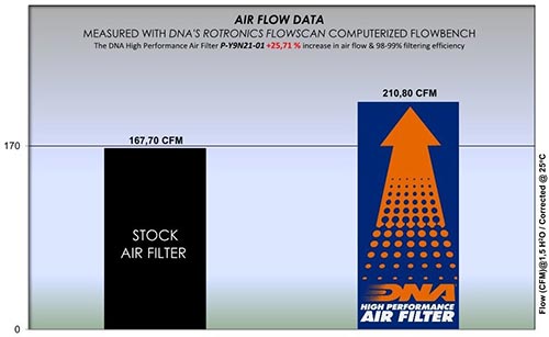 Yamaha MT-09 (21-23) DNA Air Filter P-Y9N21-01