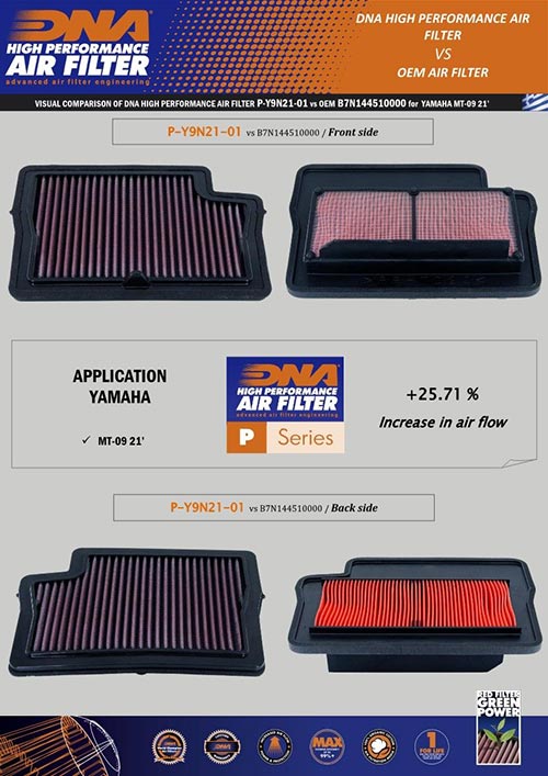 Yamaha MT-09 (21-23) DNA Air Filter P-Y9N21-01